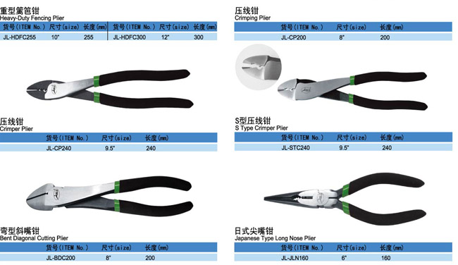 Specialized Pliers Set