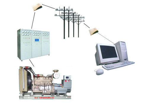 Diesel Generator, 3kW-5000kW
