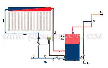 Active Open Loop Solar Water Heating System