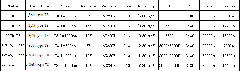 Split type LED tube light technical schematic