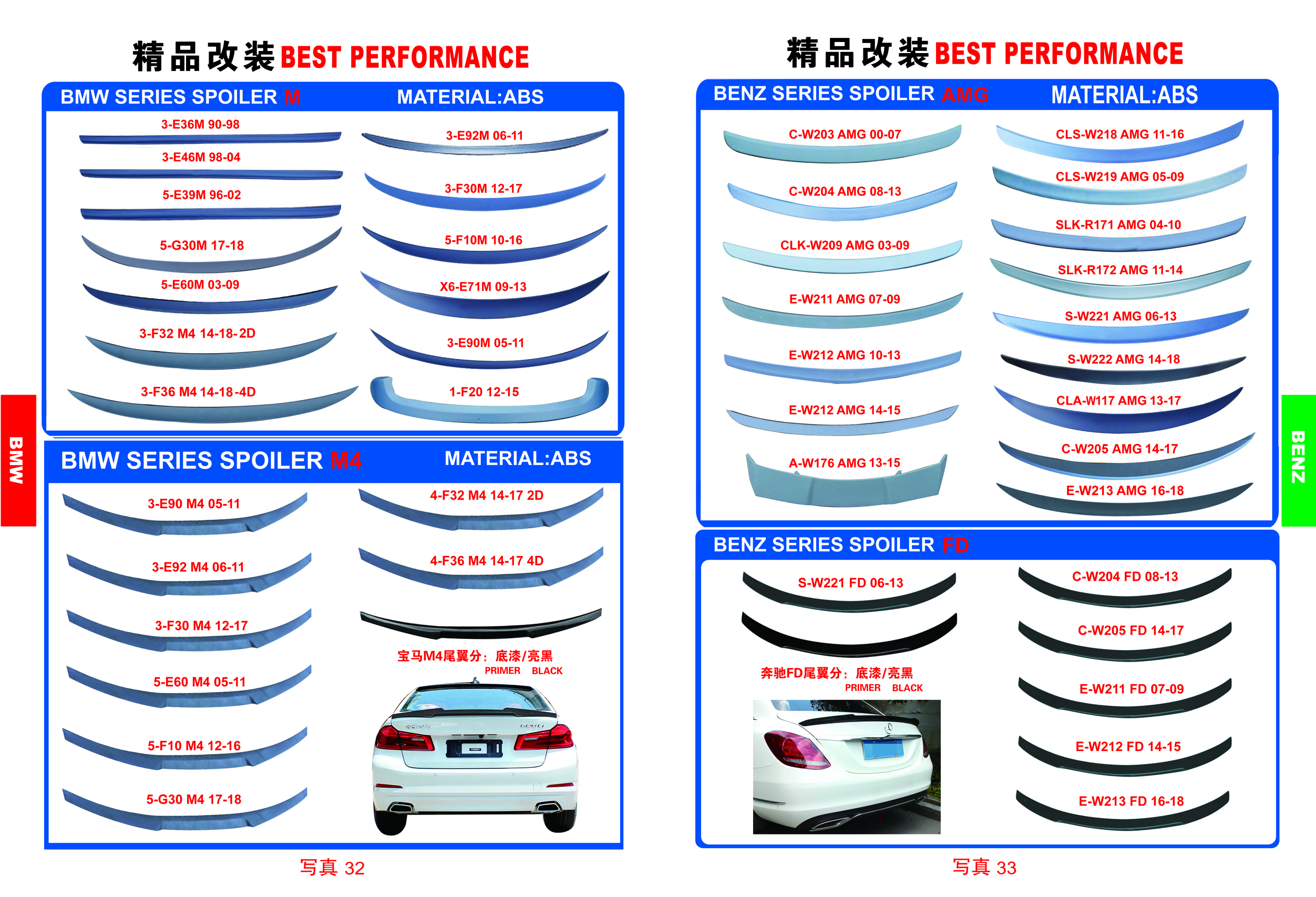 Primer Black ABS Car Spoilers