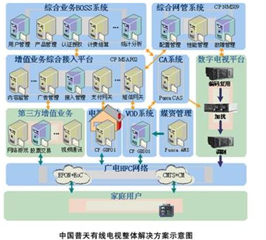 Agricultural Spraying and Spreading Equipment