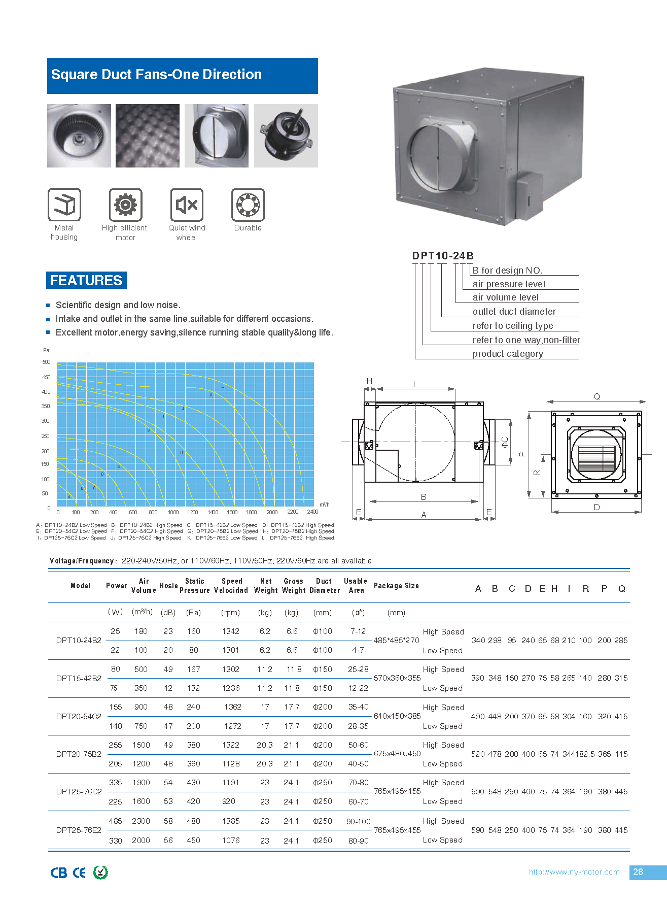 Technical diagram and performance data table for square duct fans