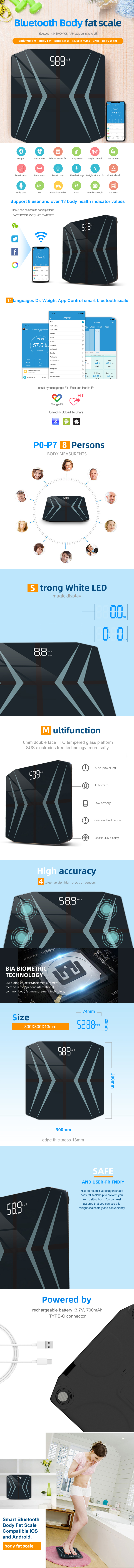 Infographic showing ITO glass technology and measurement features of the scale