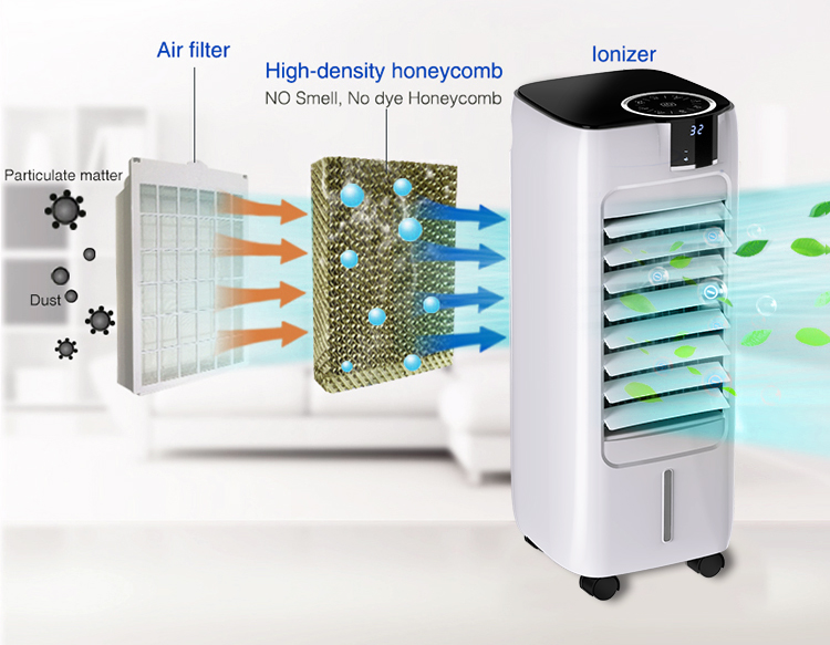 ST-899 Air Cooler Air-conditioning fan - Image 3