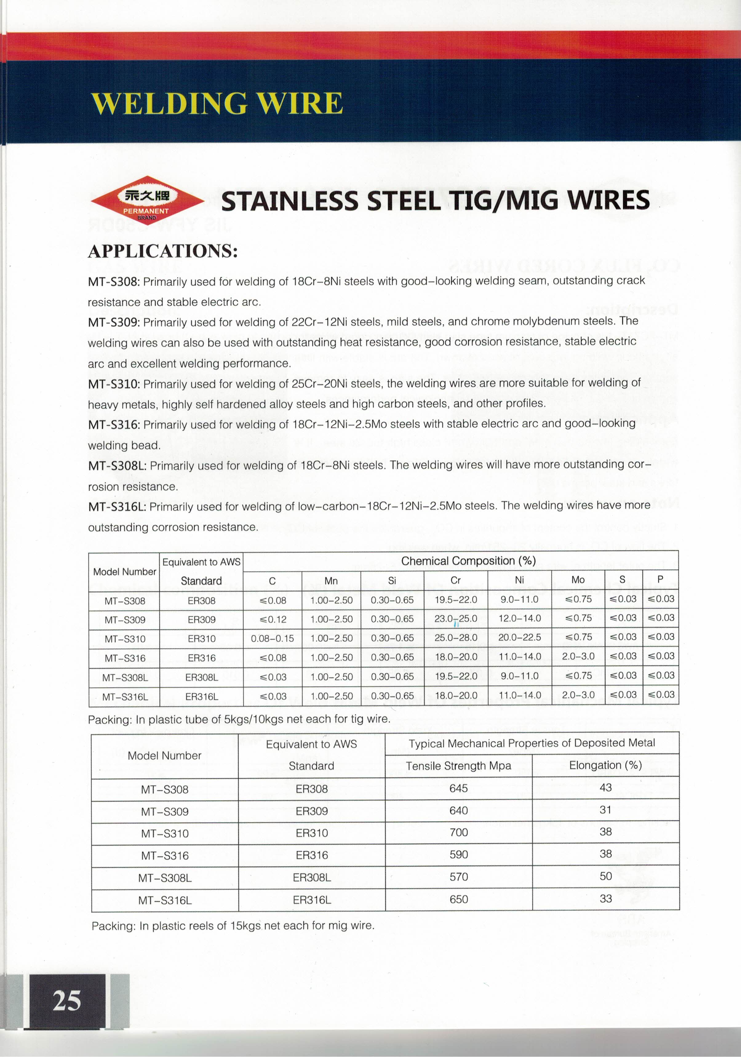 Stainless steel welding wire spool and product packaging