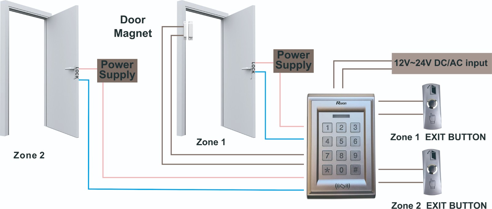 Waterproof Keypad Access Control System