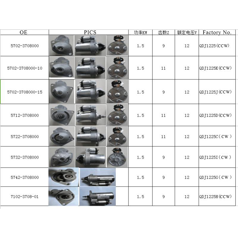 STARTER - Image 3