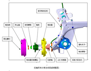 Steering and Transmission Assembly Components