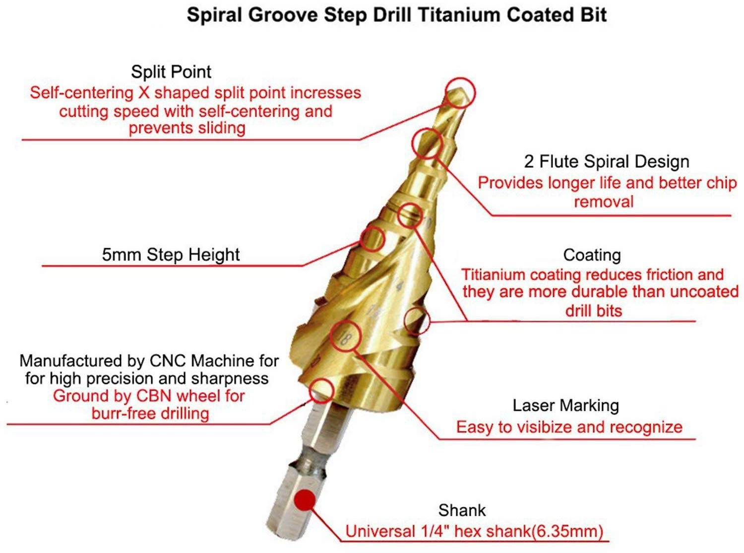 Stepped Cone Drill Bit