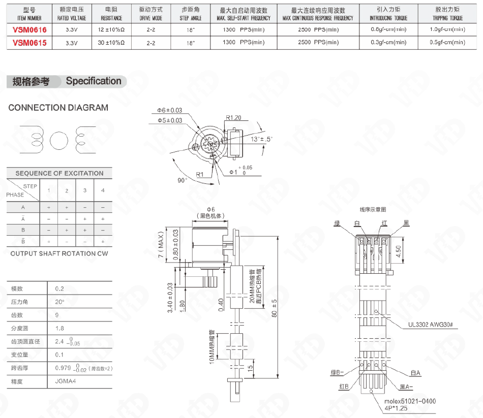 Technical specification sheet and dimension diagram for VSM06 motor