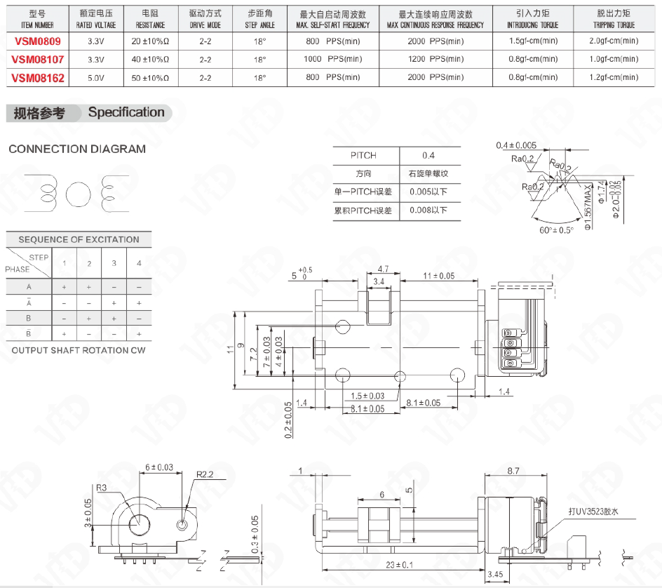 Technical specification chart for VSM08 series stepper motors