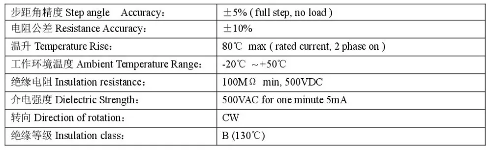 Technical parameter badge display