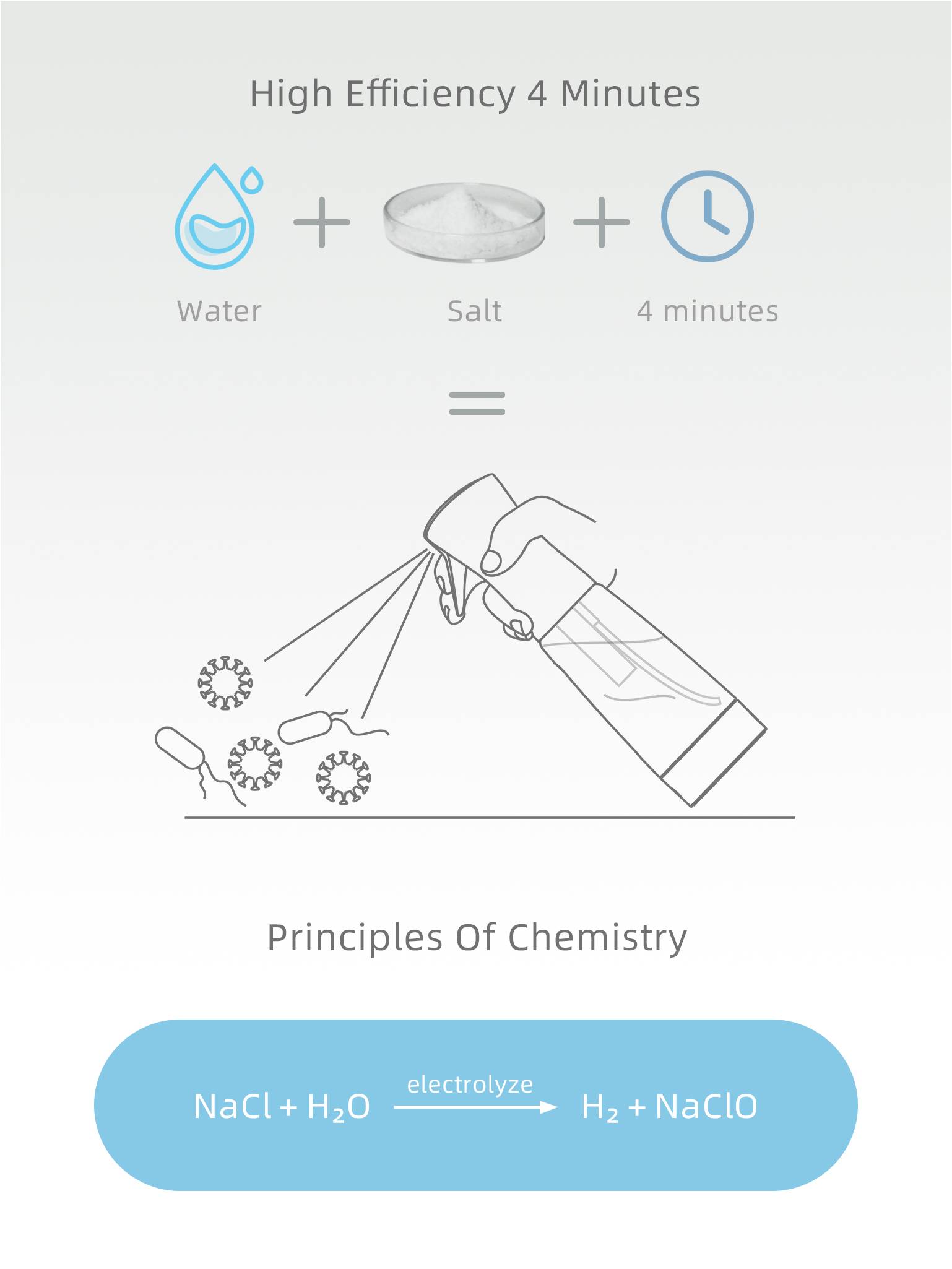Sterilizing Electrolyte Water Lonizer - Image 3