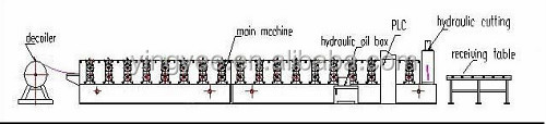 Full view of the stone coated tile production line system
