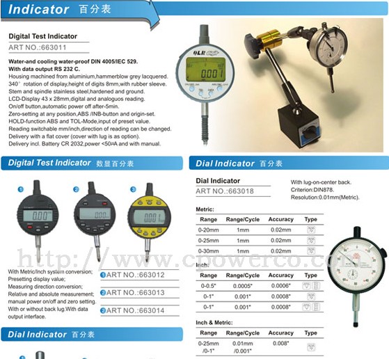 Digital Test Indicators