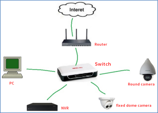 Network topology diagram for retail store inspection system