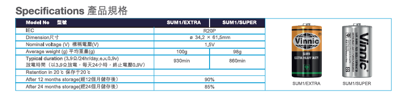 Technical specification sheet for 1.5V D-size zinc chloride battery