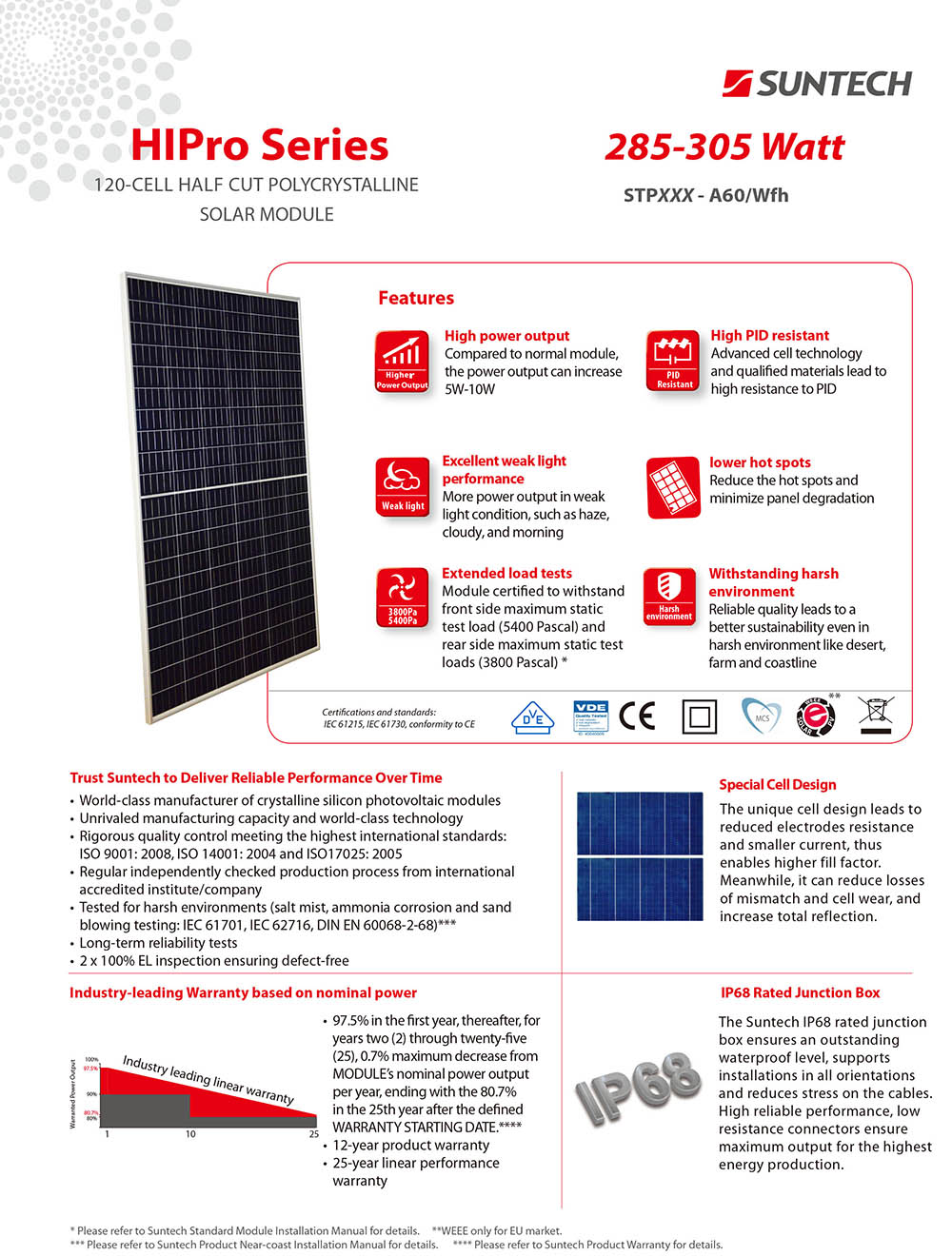 Suntech HiPro Series Solar Module Overview