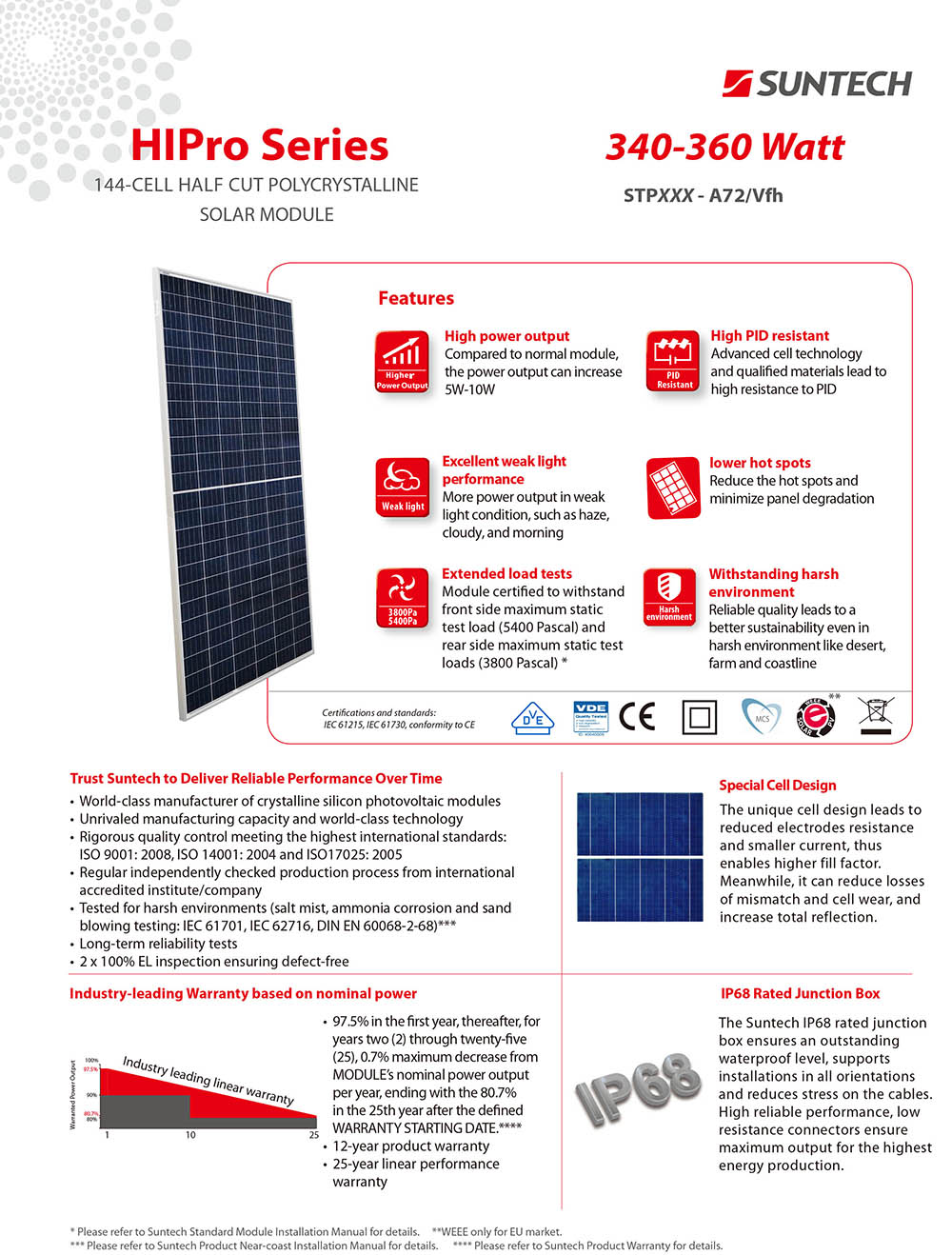Solar module technology features and benefits