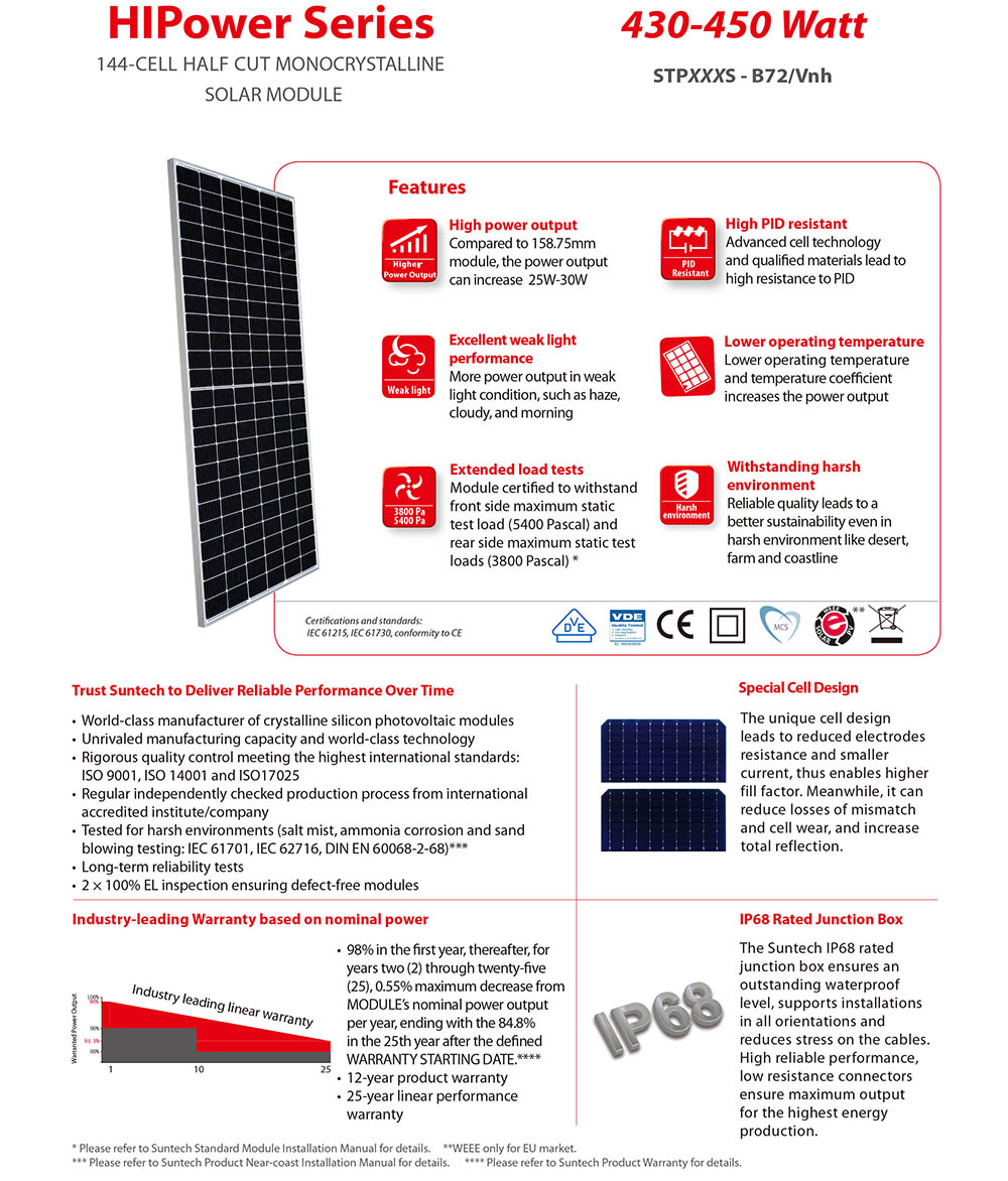 Suntech HiPower Series 144-cell solar module overview