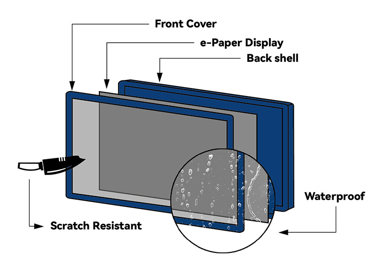 exploded view of electronic shelf label components