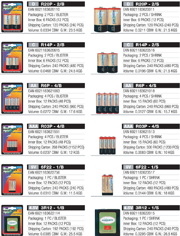 Heavy Duty Primary Batteries