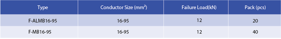 Technical table showing conductor sizes and failure load specifications for F-ALMB and F-MB models