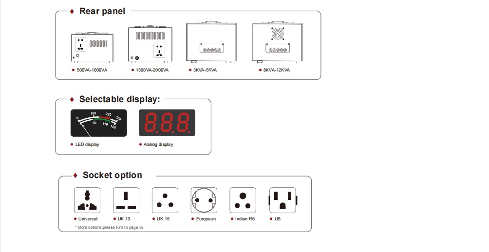 Rear panel configuration and display options