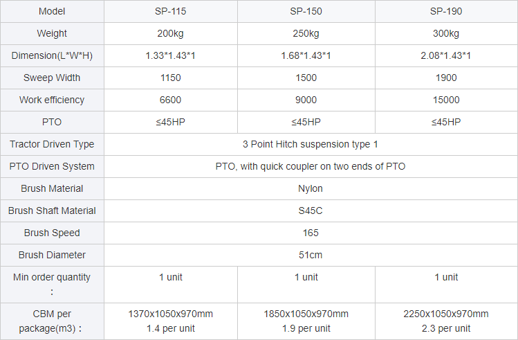 Technical specification chart for sweeper models SP-115, SP-150, and SP-190.