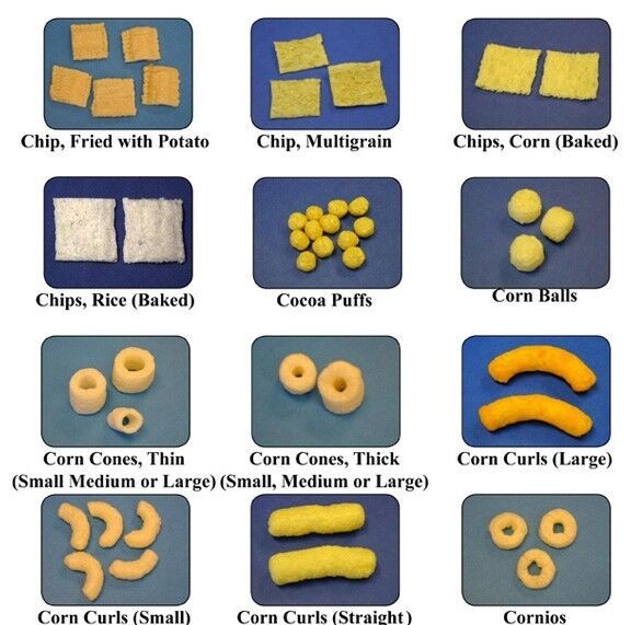 Chart of various snack shapes produced by the extrusion line