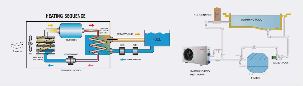 Swimming pool heat pump - Image 2