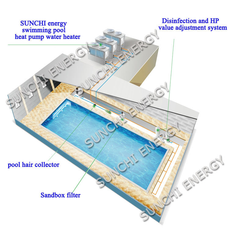 Swimming pool heat pump system overview showing integrated components.