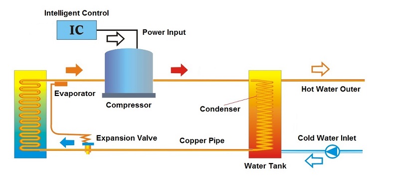 Swimming Pool Water Heat Pump