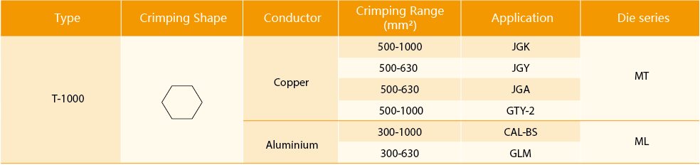 T-1000 hydraulic crimping head performance chart