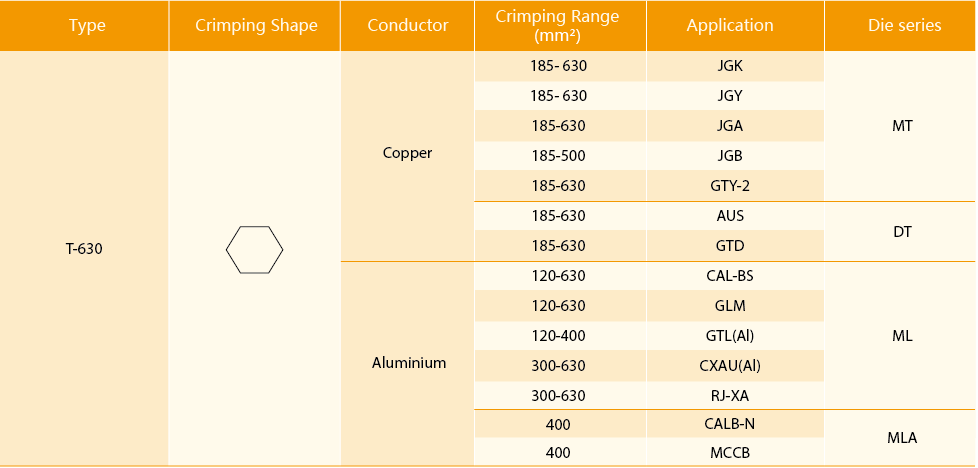 Technical specification chart for T-630 crimping head applications