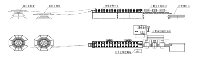 T-ceiling grid production line workflow diagram