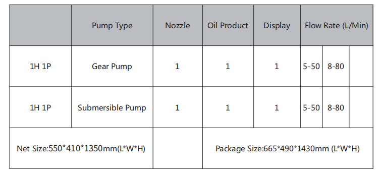 Table showing pump configuration options for T MAN series dispensers