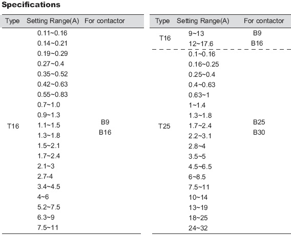 T Series Contactors