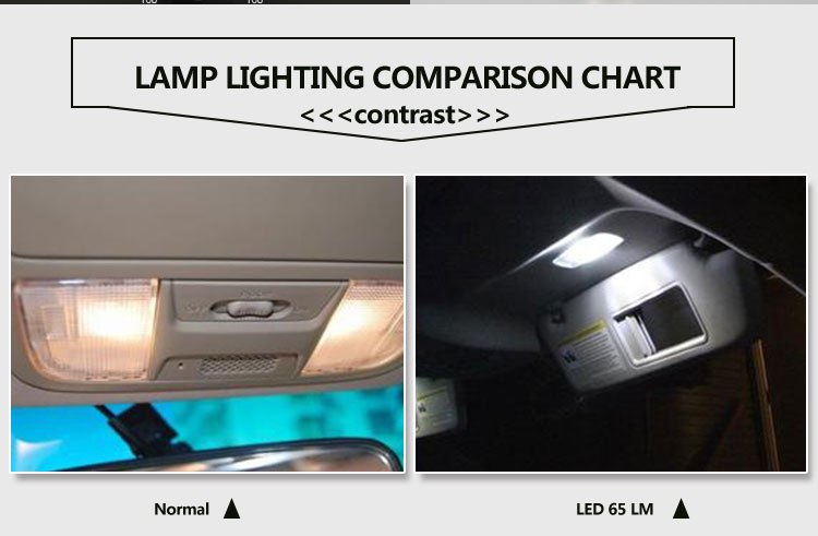 T10 LED 194 3SMD 12V W5W Milky cover - Image 3
