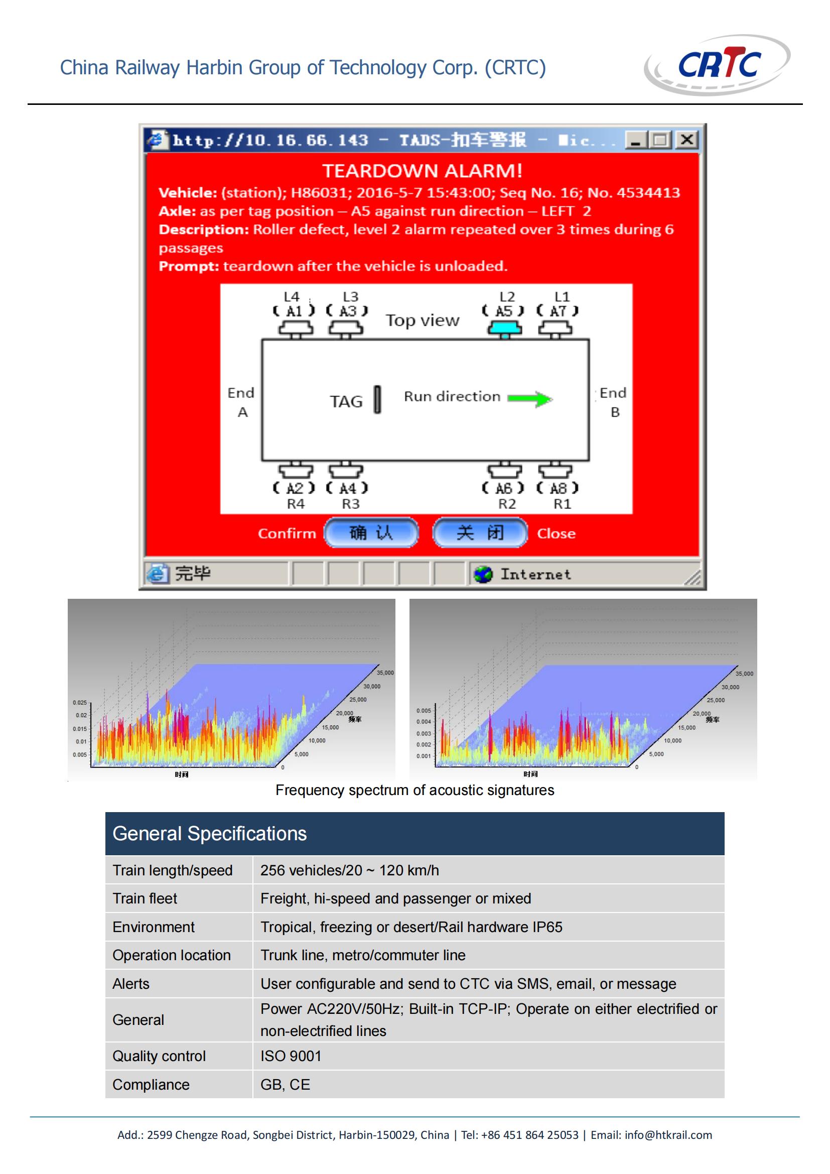 Acoustic signature frequency spectrum analysis