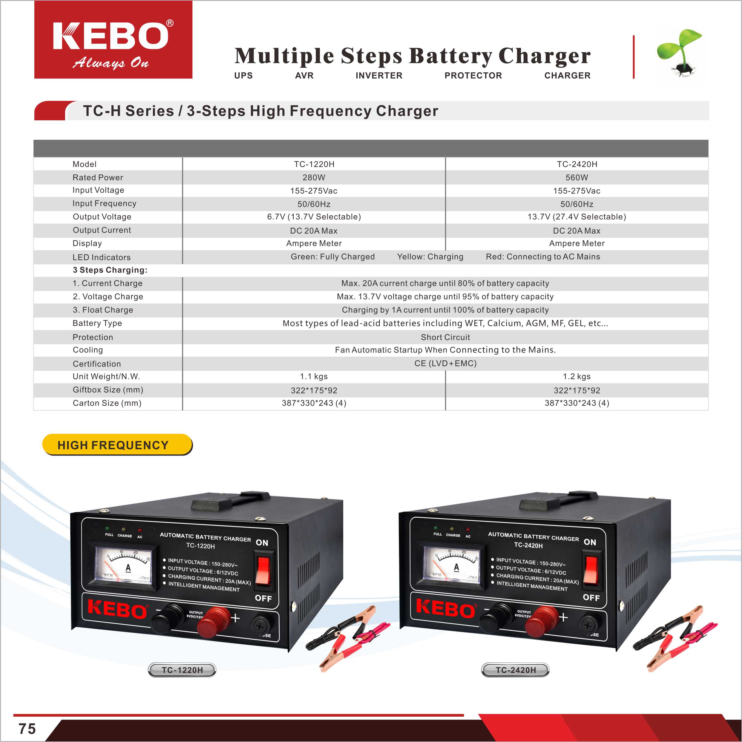 TC-H Series charger technical specifications and overview