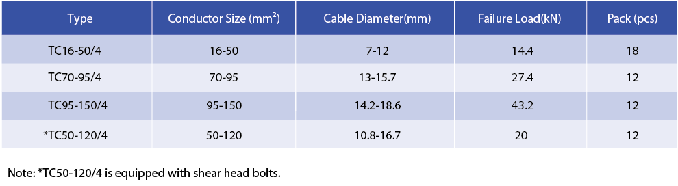 Technical diagram and specification table for LV-ABC tension clamps