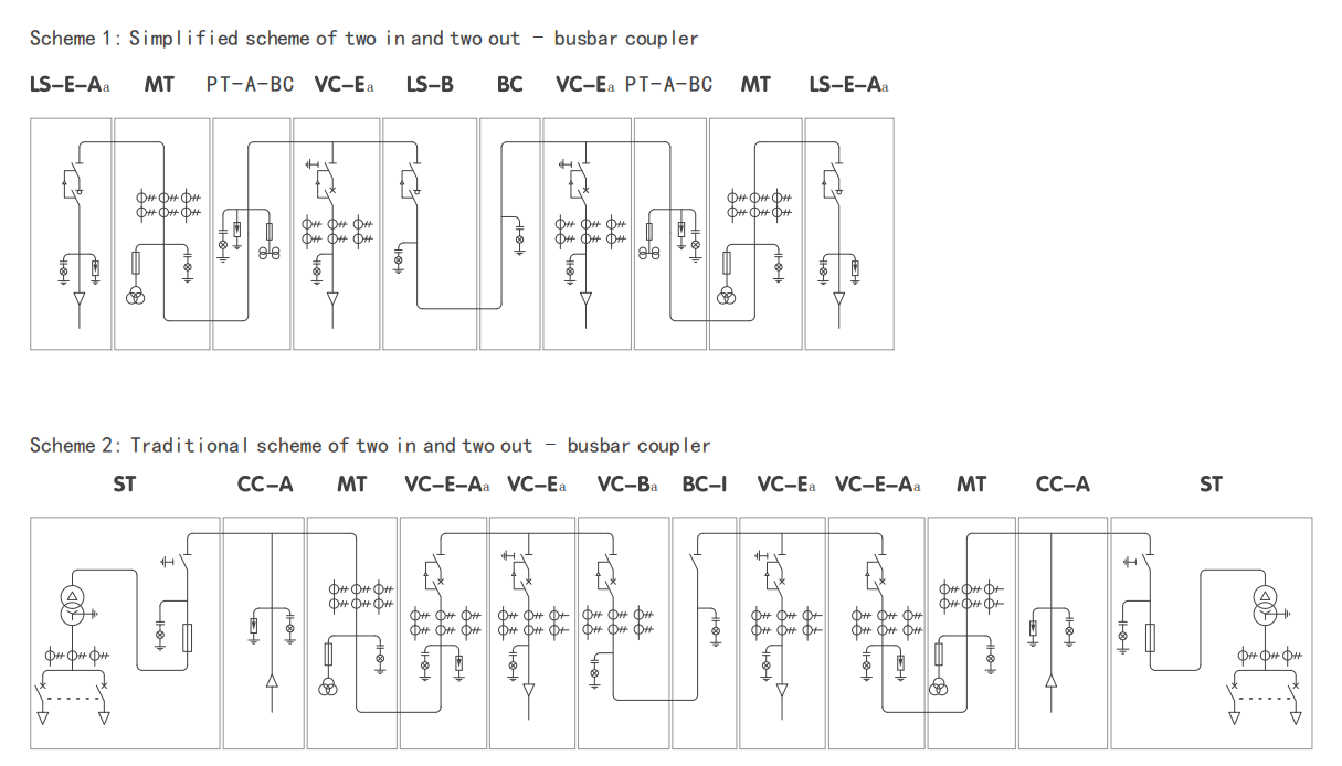 Diagram showing typical scheme configurations for the switchgear