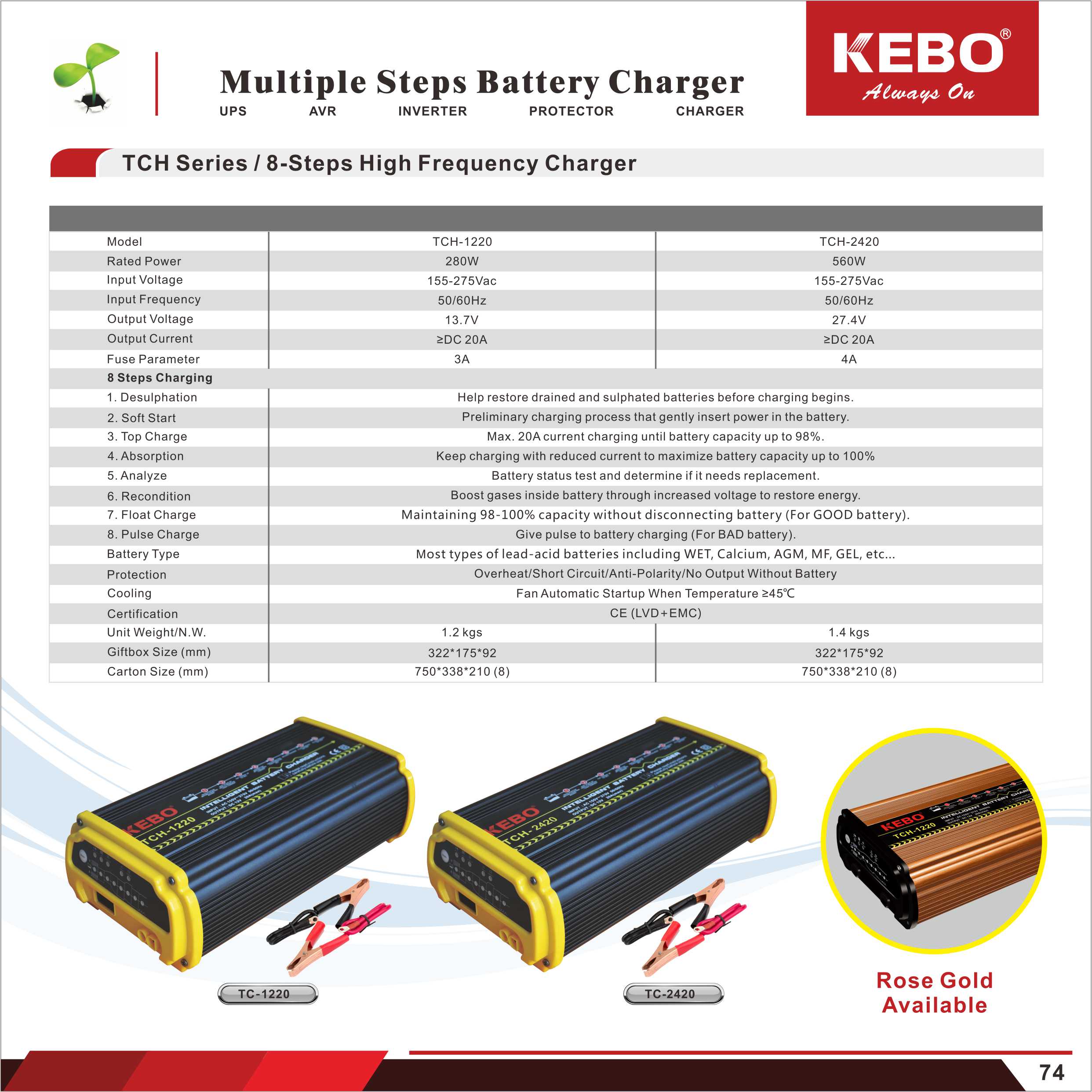 TCH Series Intelligent Battery Charger technical overview and specs
