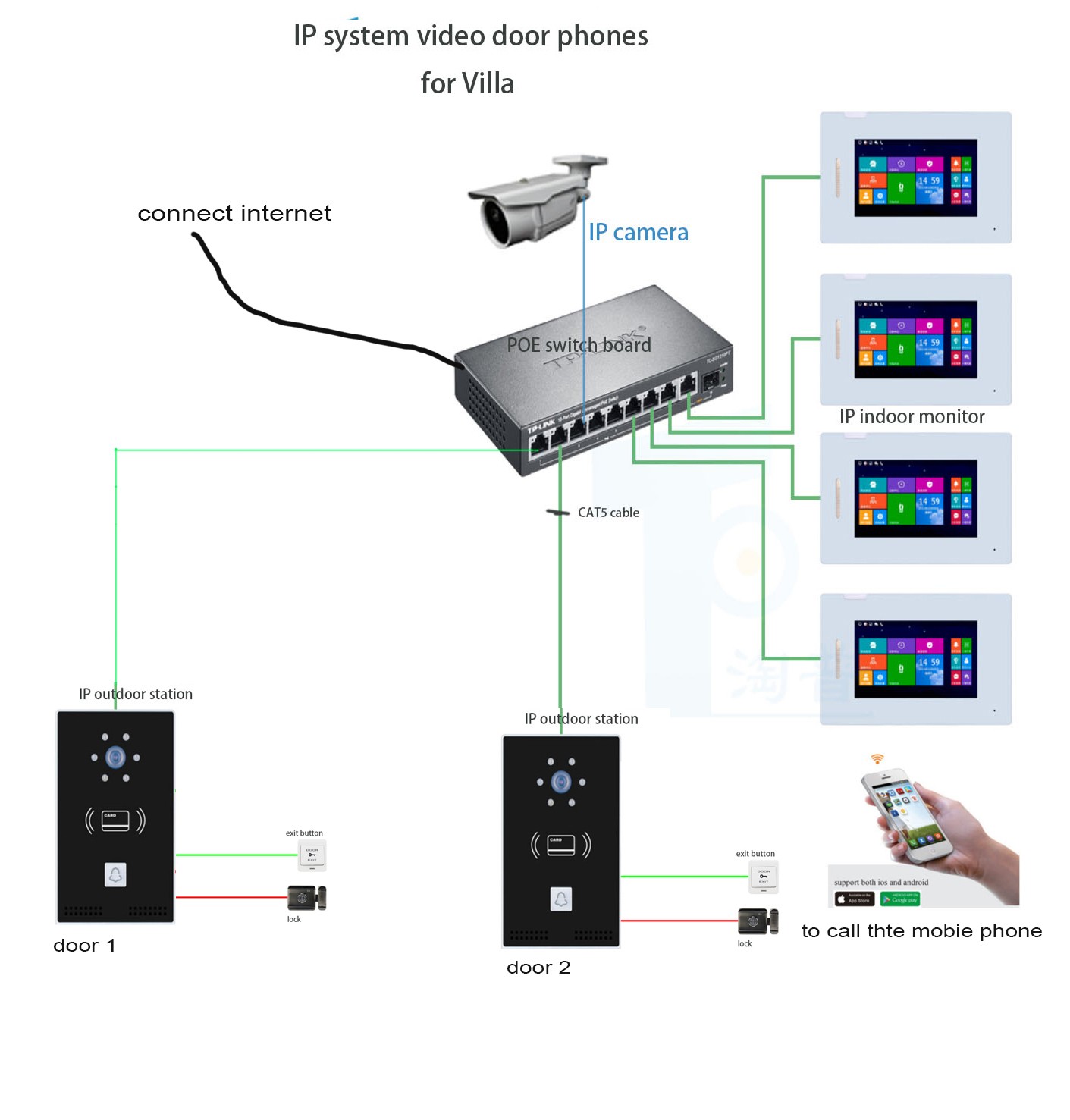 TCP/IP INTERCOM SYSTEM VIDEO DOOR PHONE - Image 3