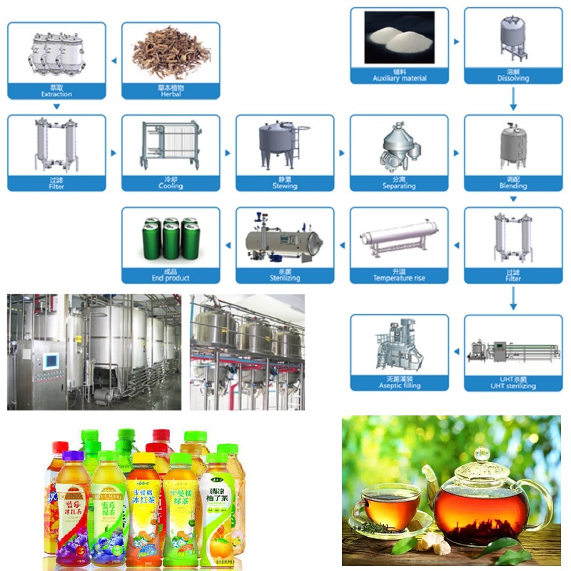 Tea beverage processing line - Image 3