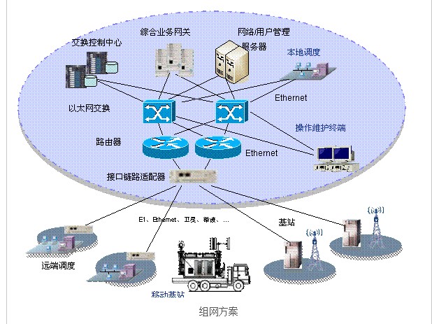 Telecommunications Network Infrastructure