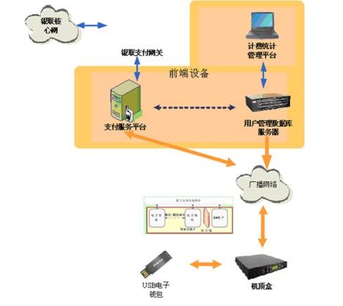 Electronic Payment System Network Diagram