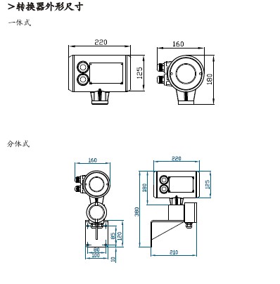 Industrial Communication Transmitter